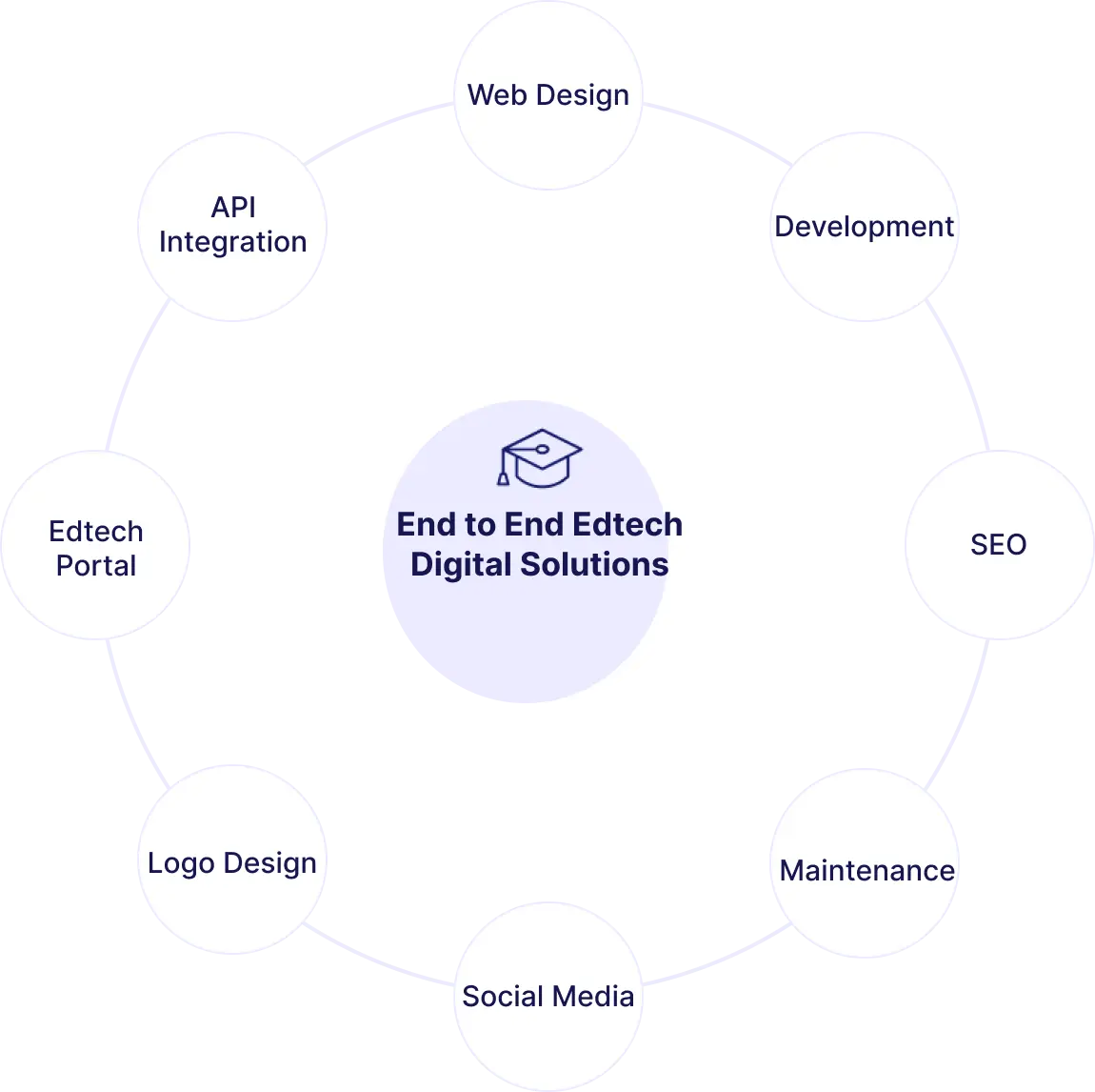 eduation website development company in bangalore