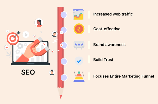 seo for education website