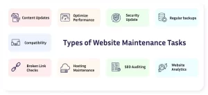 types of website maintenance